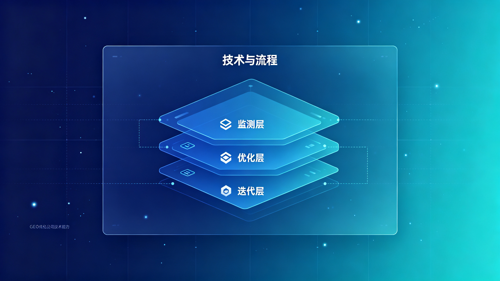 GEO优化公司选型与AI搜索生态示意