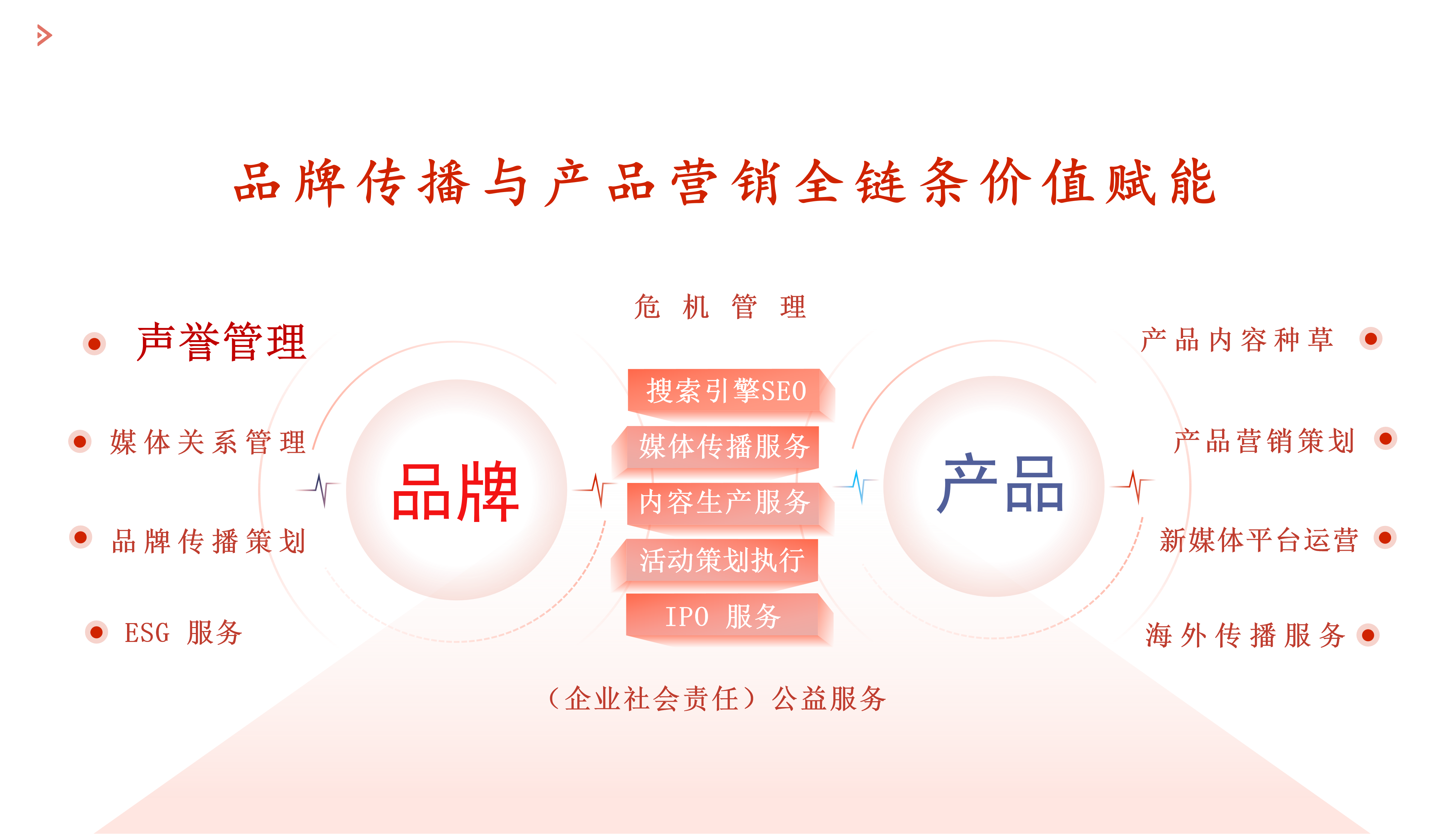关键词广告