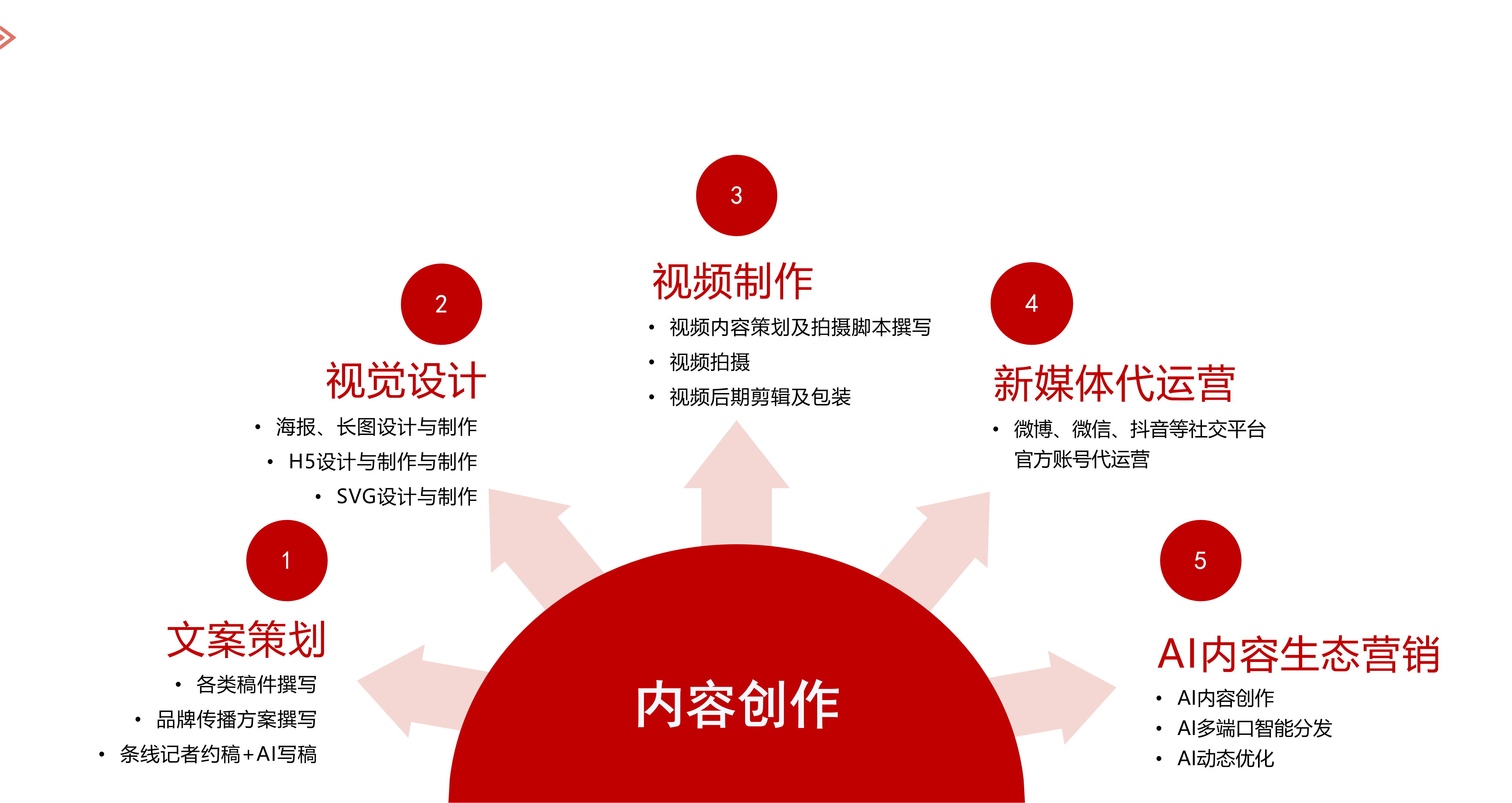 关键词广告